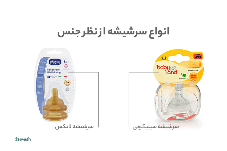 انواع سرشیشه‌ از نظر جنس